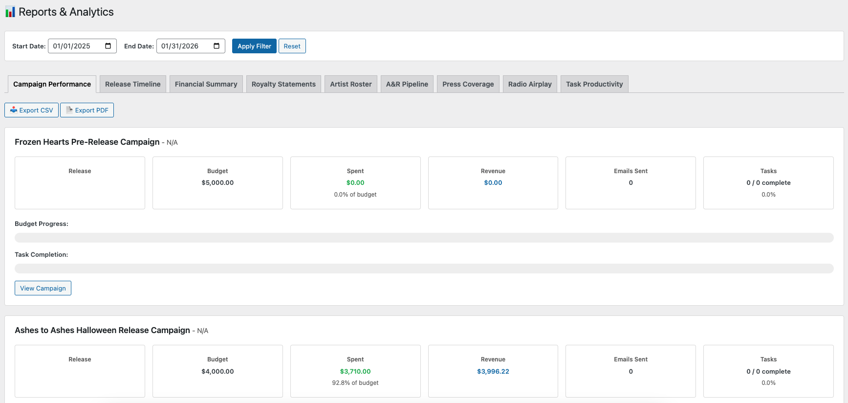 Reports Dashboard Overview