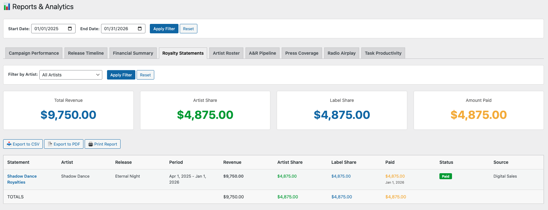 Financial Summary Report