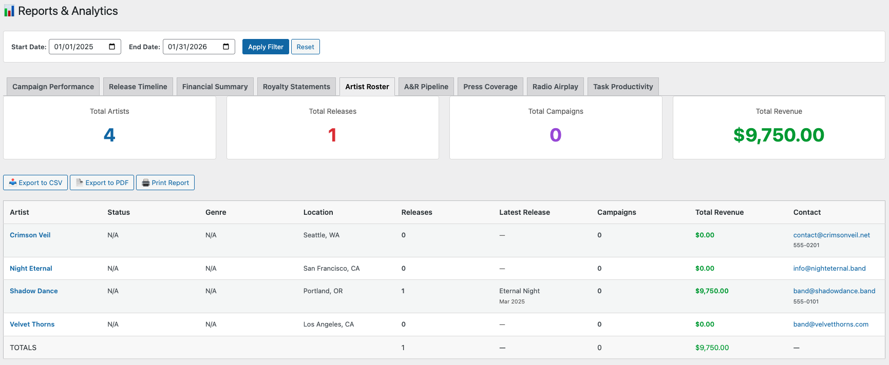 Artist Roster Report