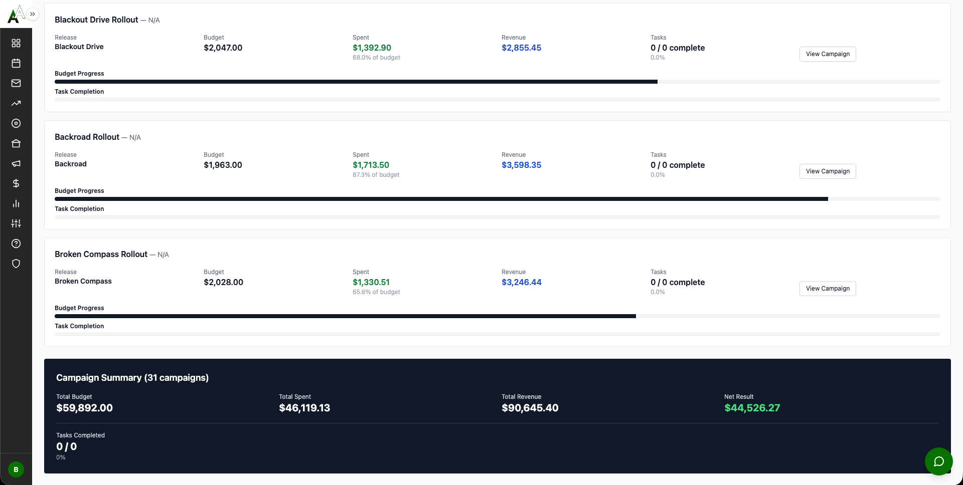 Reports Dashboard